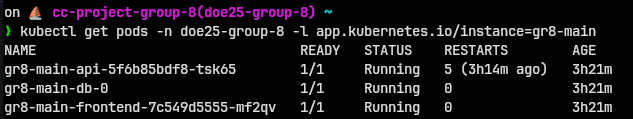 kubectl get pods — api, db and frontend pods running